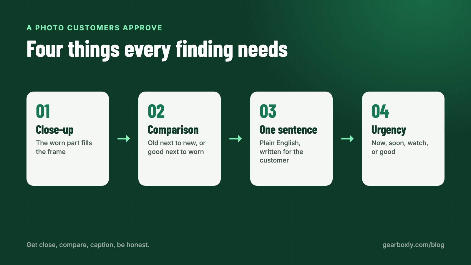 Diagram: close-up, comparison, one sentence, urgency