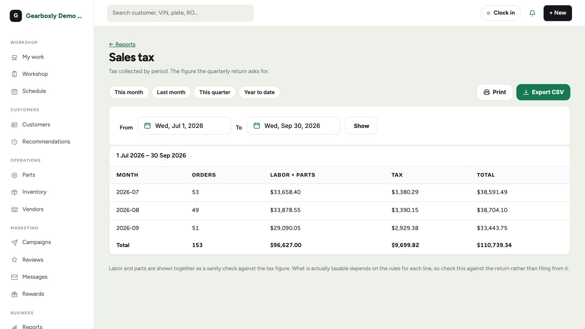 The Sales tax report for a quarter